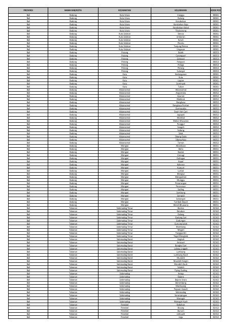 Data Kodepos Web