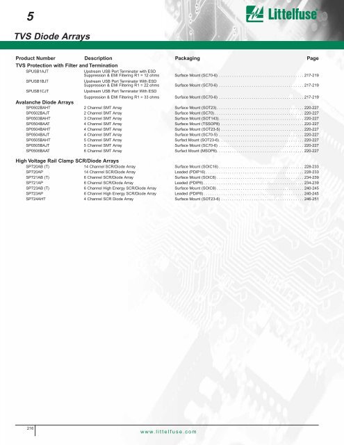 TVS Diode Arrays