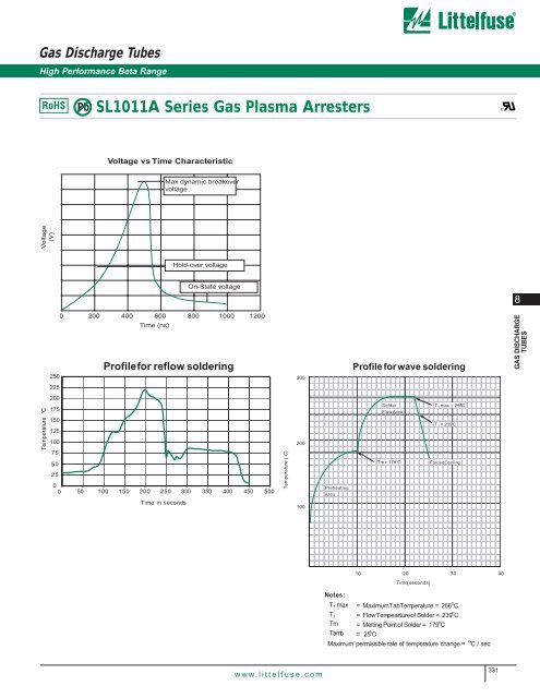Gas Discharge Tubes Chapter8GasDischargeTubes.pdf