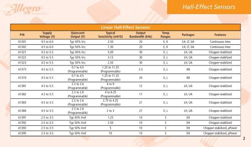 Hall-Effect Sensors