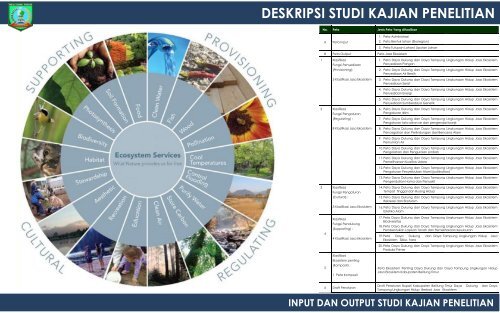 [0] Presentasi Pembahasan DDDT LH 2018