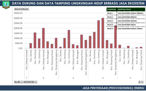 [0] Presentasi Pembahasan DDDT LH 2018