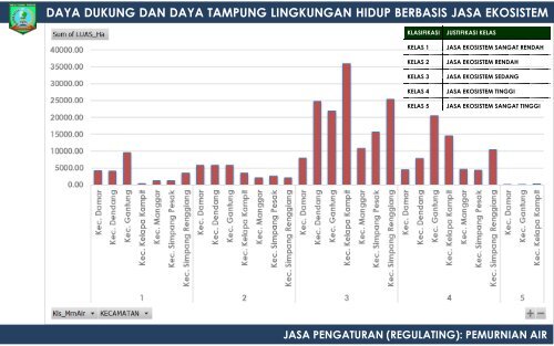 [0] Presentasi Pembahasan DDDT LH 2018