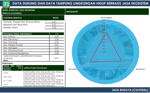 [0] Presentasi Pembahasan DDDT LH 2018