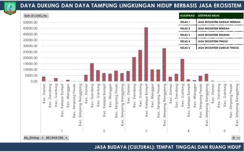 [0] Presentasi Pembahasan DDDT LH 2018