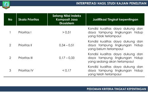 [0] Presentasi Pembahasan DDDT LH 2018