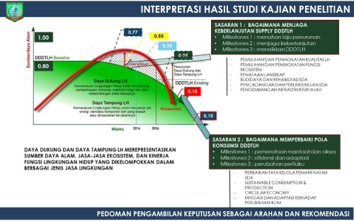 [0] Presentasi Pembahasan DDDT LH 2018