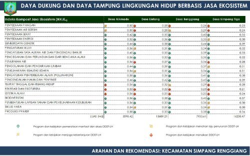 [0] Presentasi Pembahasan DDDT LH 2018