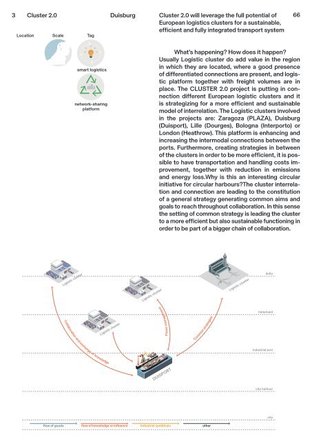 Circular City Ports - Workbook