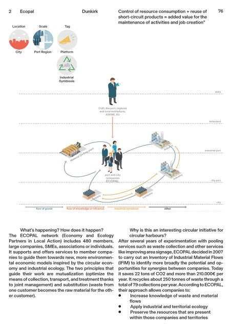 Circular City Ports - Workbook