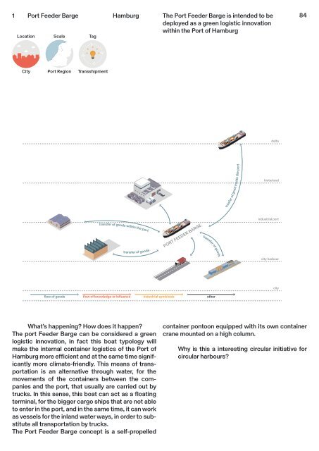 Circular City Ports - Workbook