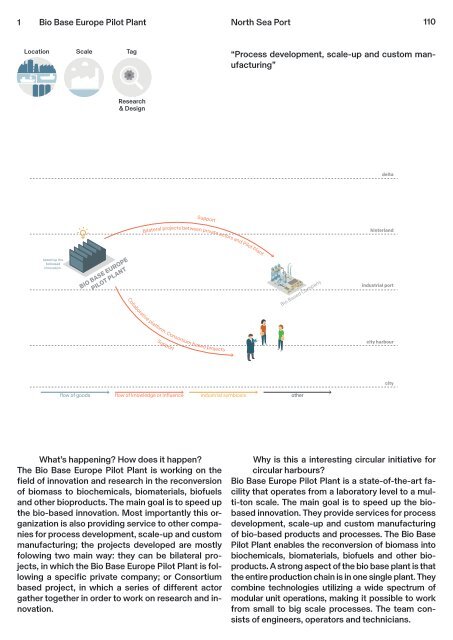 Circular City Ports - Workbook