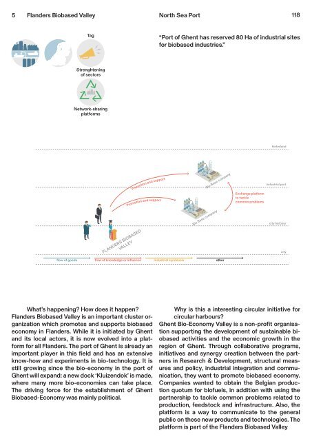 Circular City Ports - Workbook