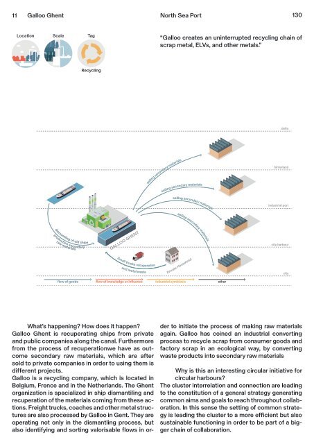 Circular City Ports - Workbook