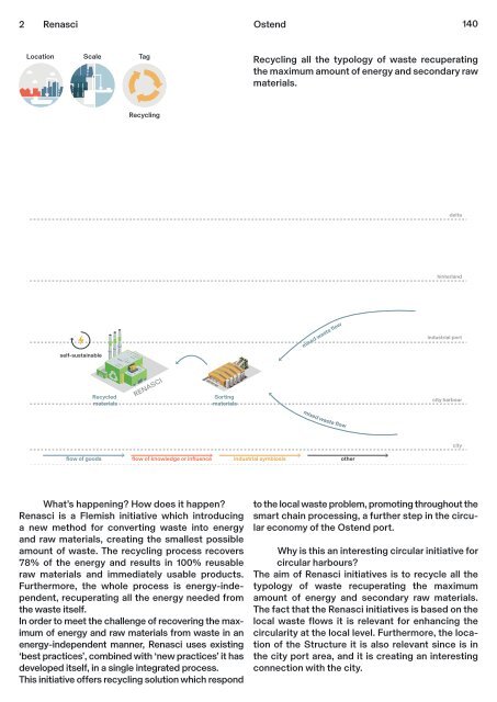 Circular City Ports - Workbook