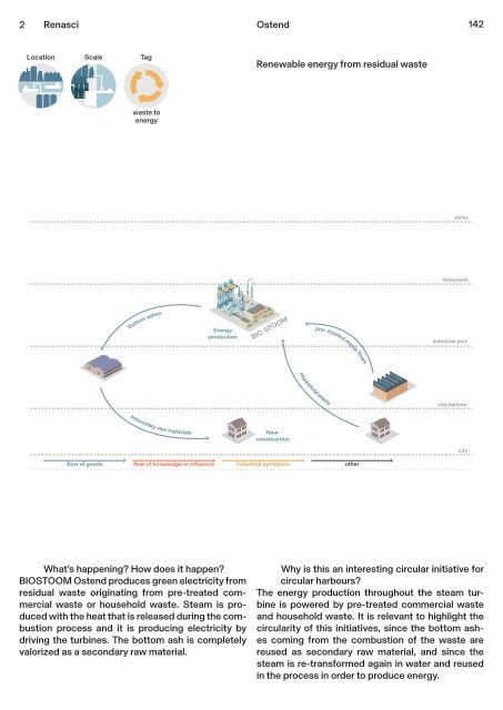 Circular City Ports - Workbook