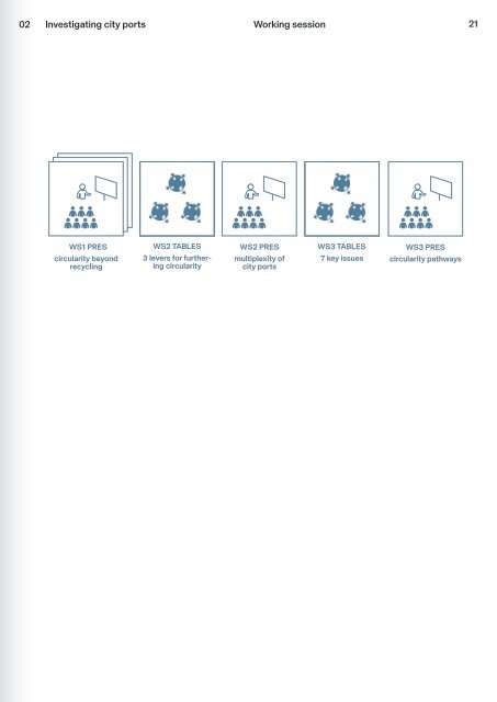 Circular City Ports - Workbook