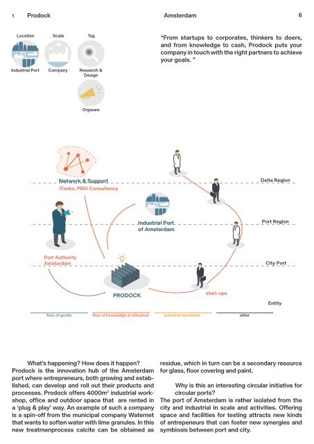 Circular City Ports - Workbook