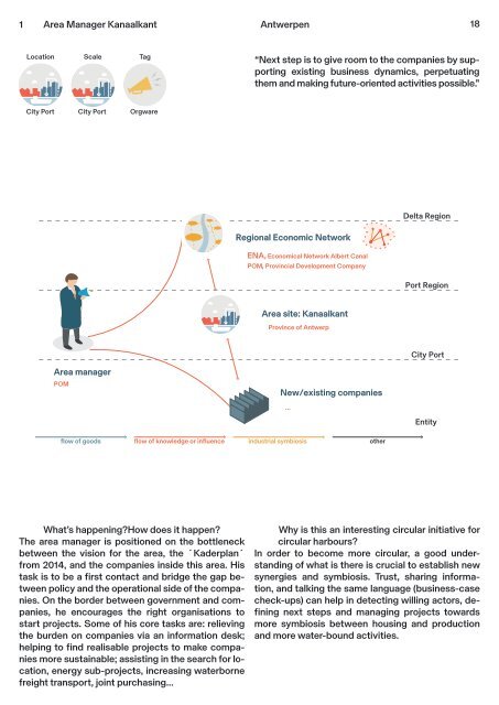 Circular City Ports - Workbook