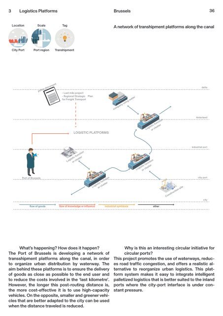 Circular City Ports - Workbook