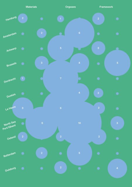 Circular City Ports - Synthesis