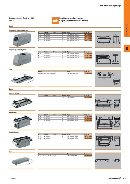 Weidmueller Heavy Duty Connectors 