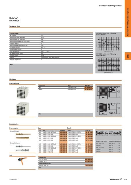 Weidmueller Heavy Duty Connectors 