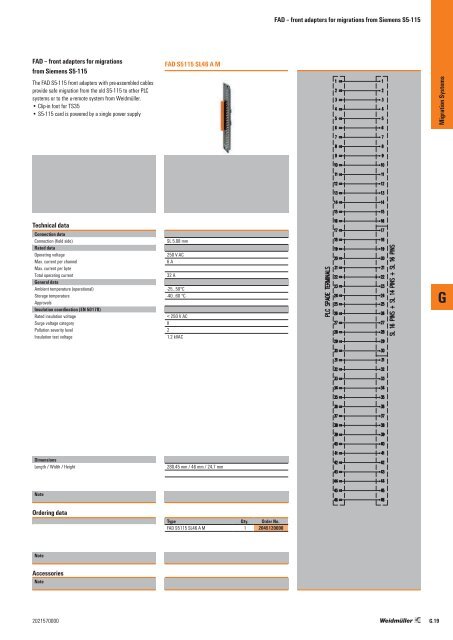 Weidmueller PLC-interface units, front adapters and prefabricated cables. 