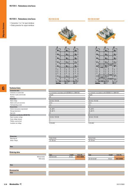 Weidmueller PLC-interface units, front adapters and prefabricated cables. 