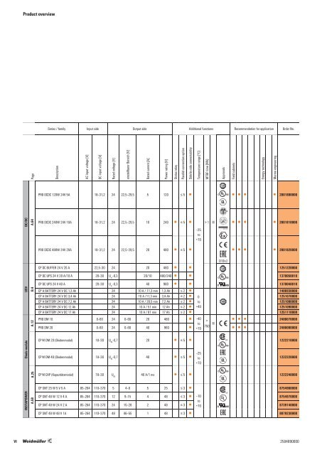 Weidmueller Switched-mode and uninterruptible power supplies and electronic fuses. 