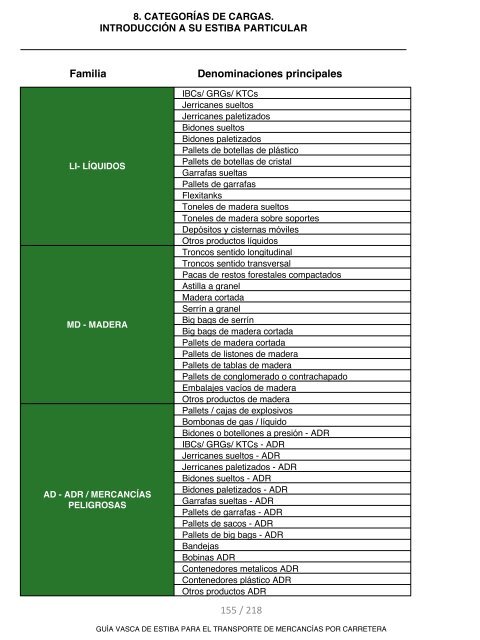 GUIA VASCA DE ESTIBA PARA EL TRANSPORTE DE MERCANCIAS POR CARRETERA