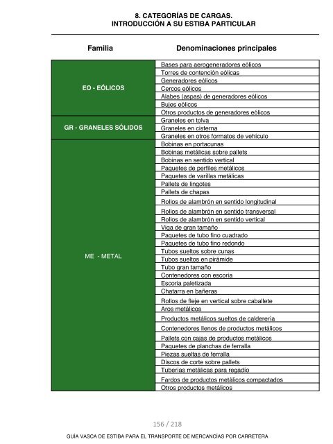 GUIA VASCA DE ESTIBA PARA EL TRANSPORTE DE MERCANCIAS POR CARRETERA