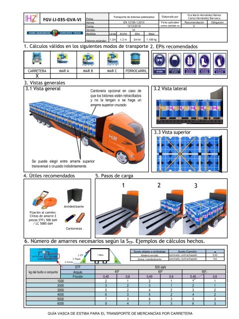 GUIA VASCA DE ESTIBA PARA EL TRANSPORTE DE MERCANCIAS POR CARRETERA