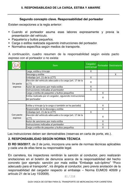 GUIA VASCA DE ESTIBA PARA EL TRANSPORTE DE MERCANCIAS POR CARRETERA