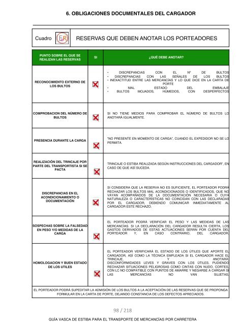 GUIA VASCA DE ESTIBA PARA EL TRANSPORTE DE MERCANCIAS POR CARRETERA