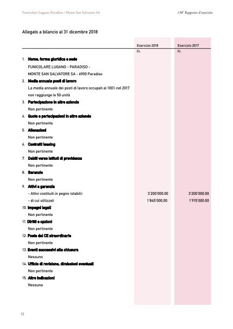 2019 FSS Rapporto d&#039;esercizio sito