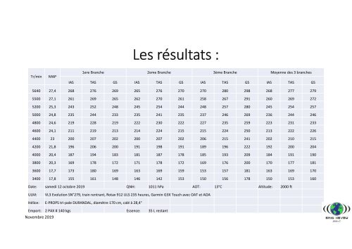 Mesures de vitesses sur VL3 Evolution