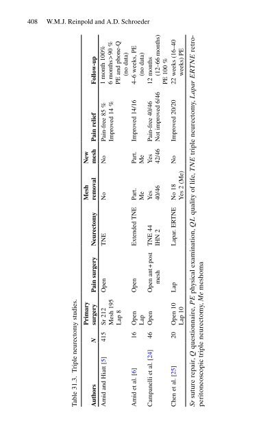 Brian P. Jacob, David C. Chen, Bruce Ramshaw, Shirin Towfigh (eds.) - The SAGES Manual of Groin Pain-Springer International Publishing (2016)