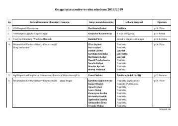 Sukcesy szkolne 2018-2019