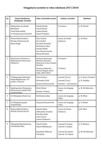 Sukcesy szkolne 2017-2018