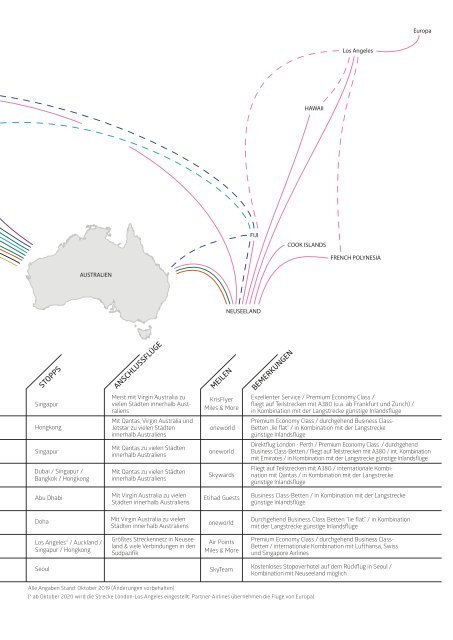 2020-Australien-Katalog