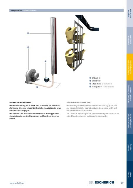 Dr. Escherich katalog 2017 - Elektron Knez