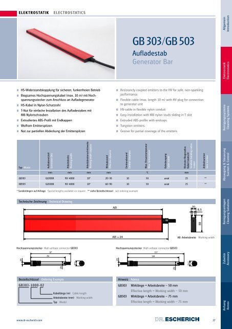 Dr. Escherich katalog 2017 - Elektron Knez