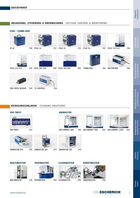 Dr. Escherich katalog 2017 - Elektron Knez