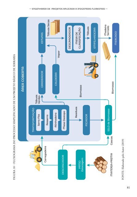 ENGENHARIA DE PROJETOS APLICADA A INDUSTRIAS FLORESTAIS_v2010