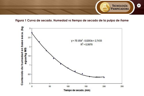 Tecnopan Noviembre 2019