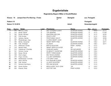 Ergebnisliste - NRHA