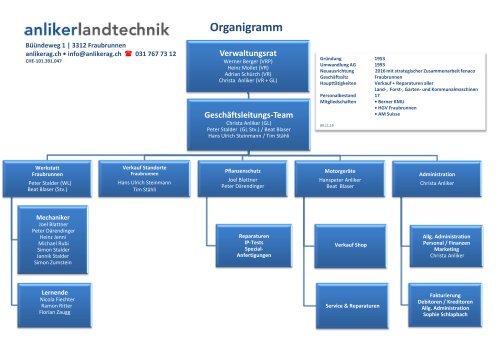 2019 Organigramm Anliker LT AG Nov 2019