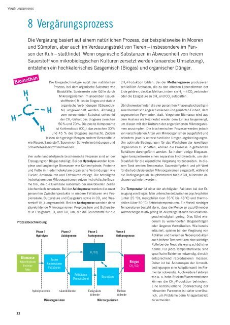 Biogas aus Bioabfall