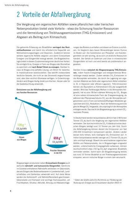 Biogas aus Bioabfall